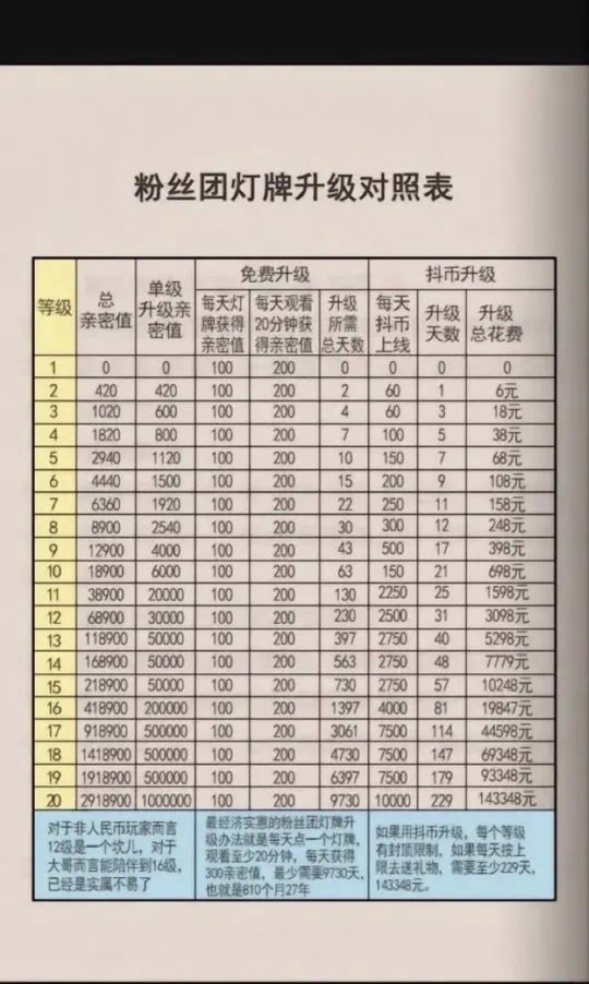 抖音粉丝十万能收入多少